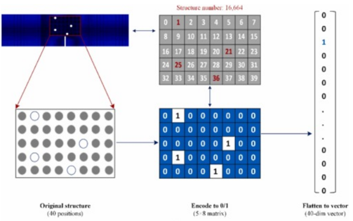 Automatic reinforcement learning.png